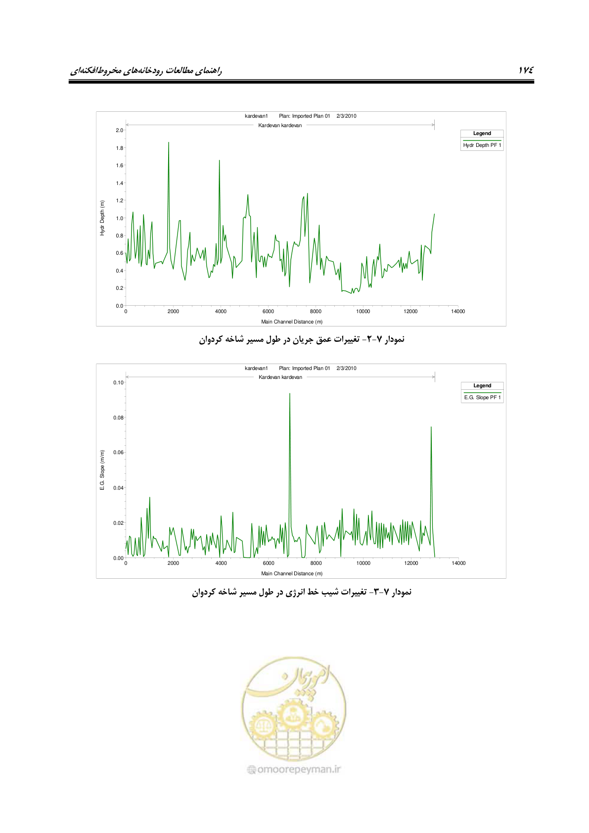 صفحه 190 از 204