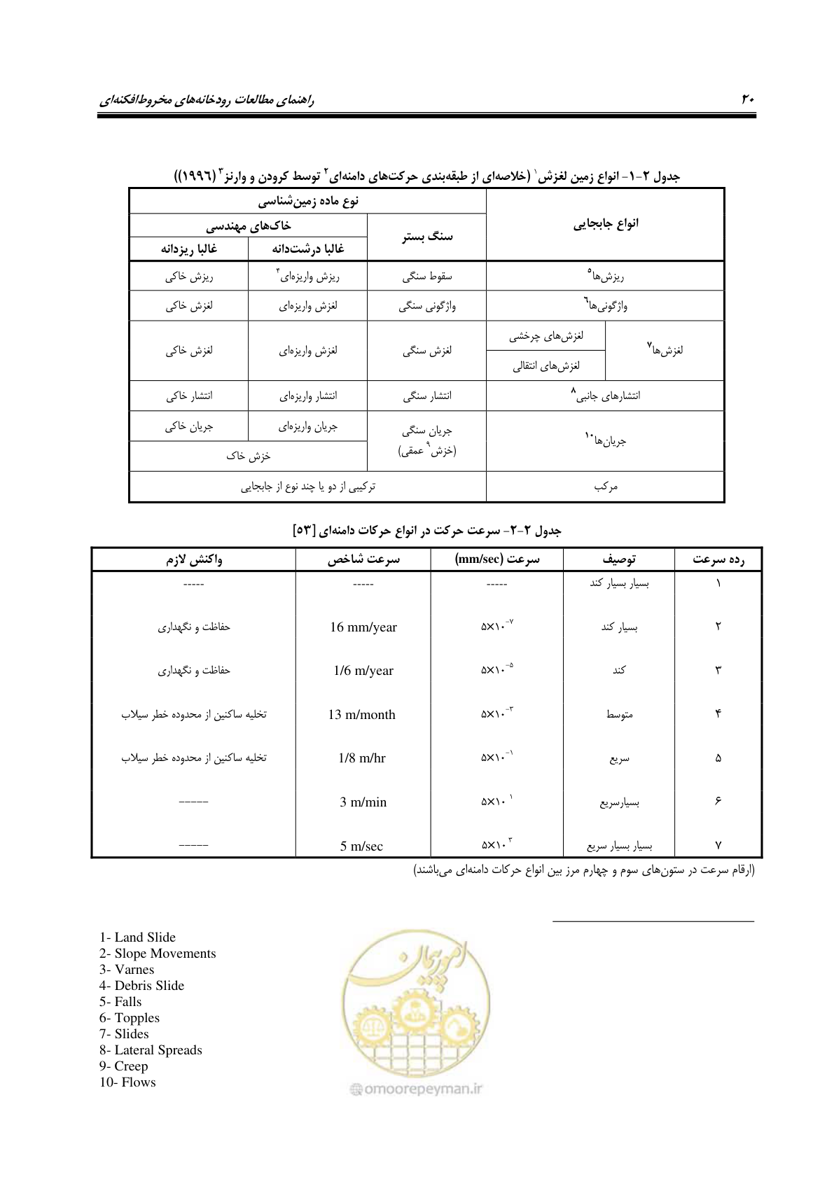 صفحه 36 از 204