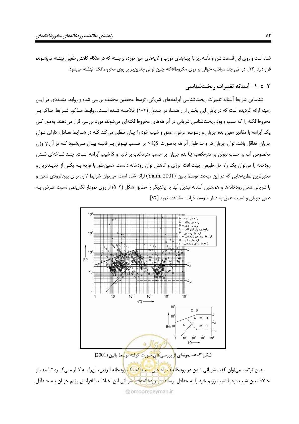 صفحه 58 از 204