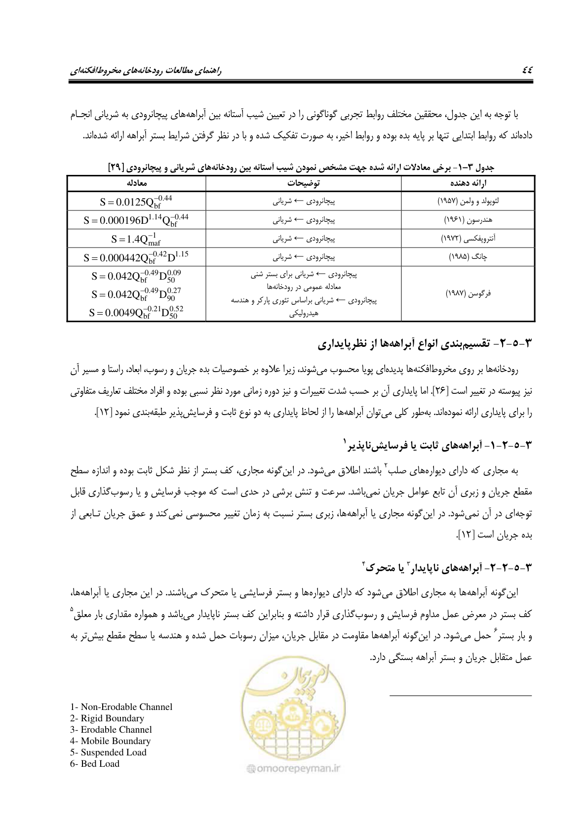 صفحه 60 از 204