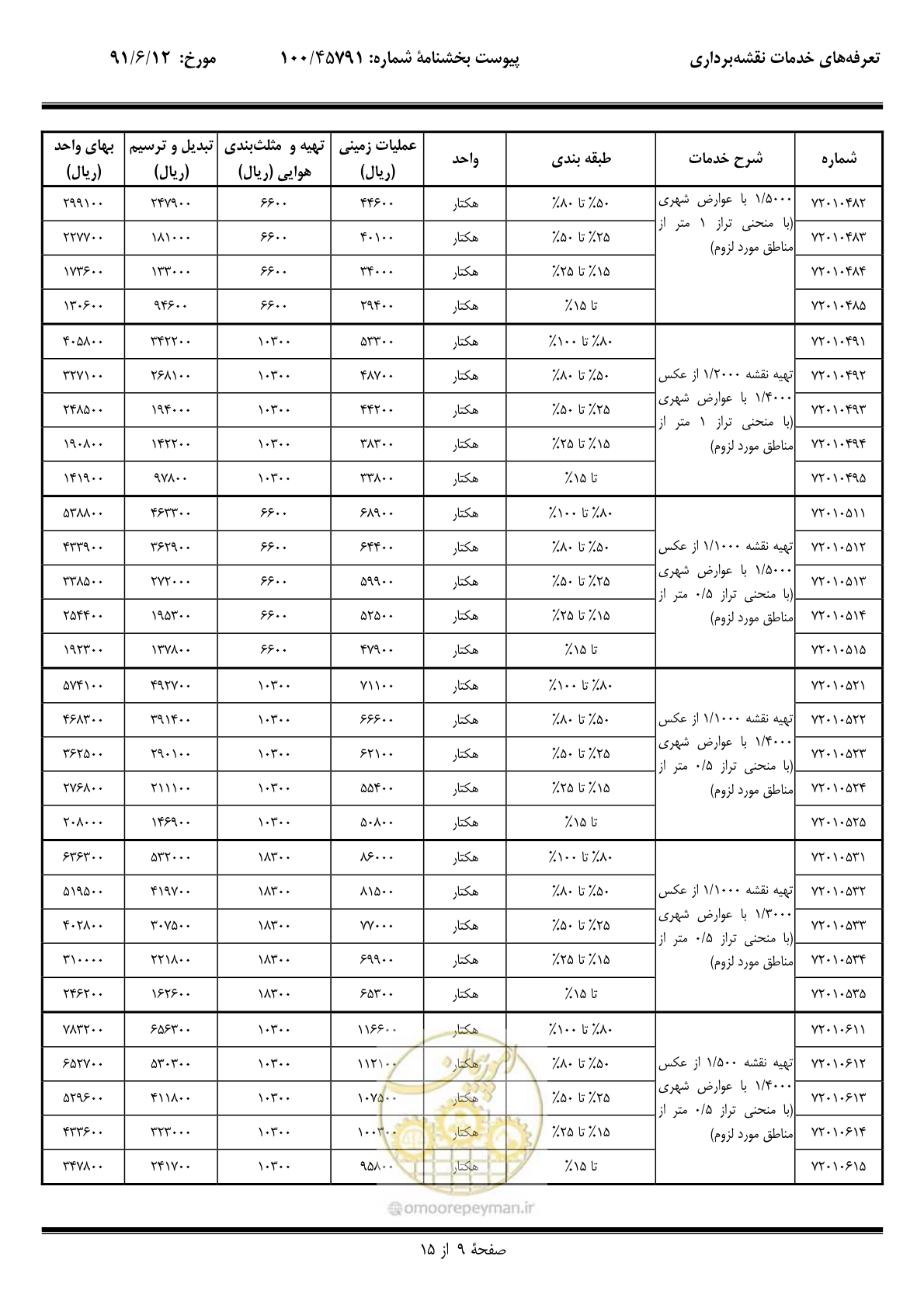 صفحه 10 از 17