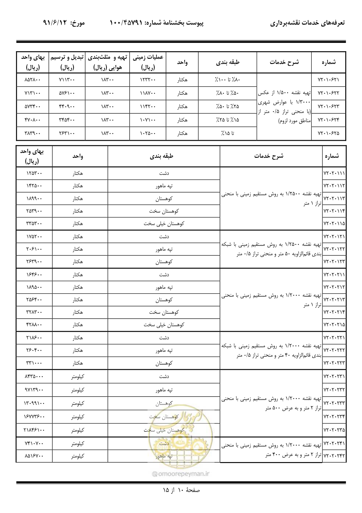 صفحه 11 از 17