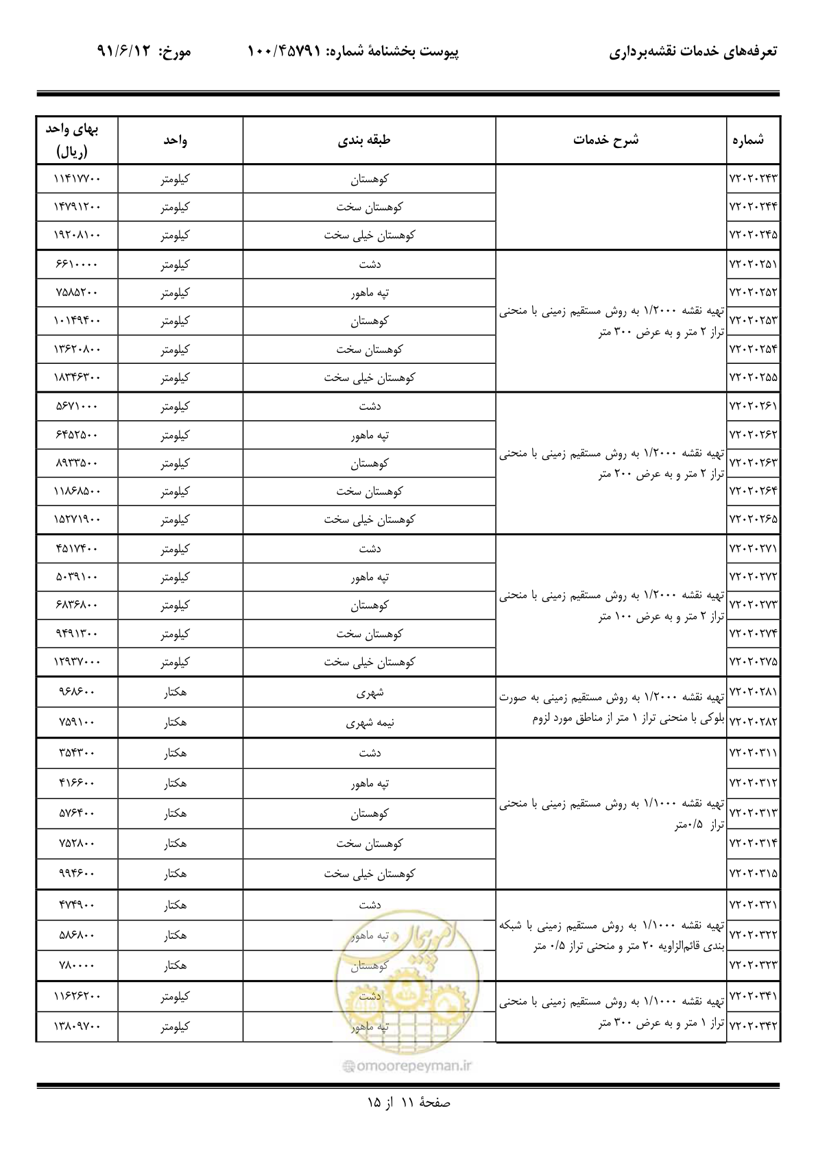 صفحه 12 از 17