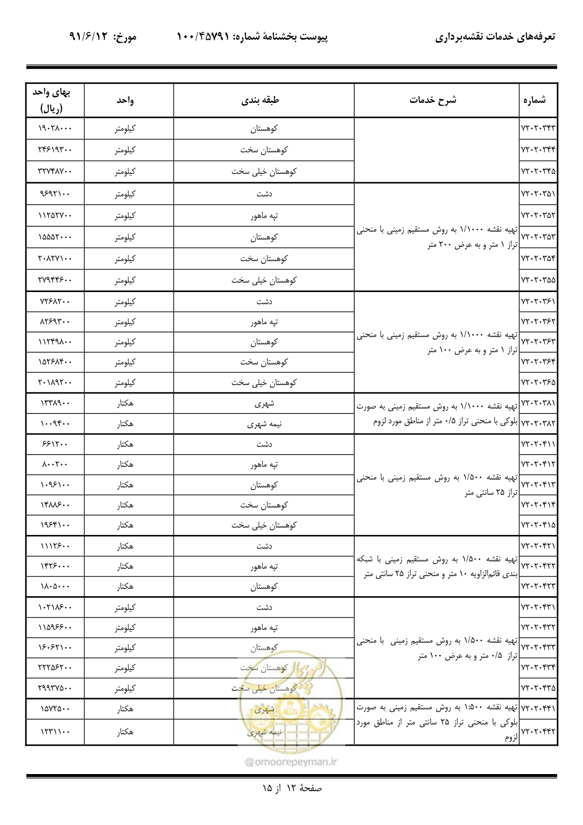 صفحه 13 از 17