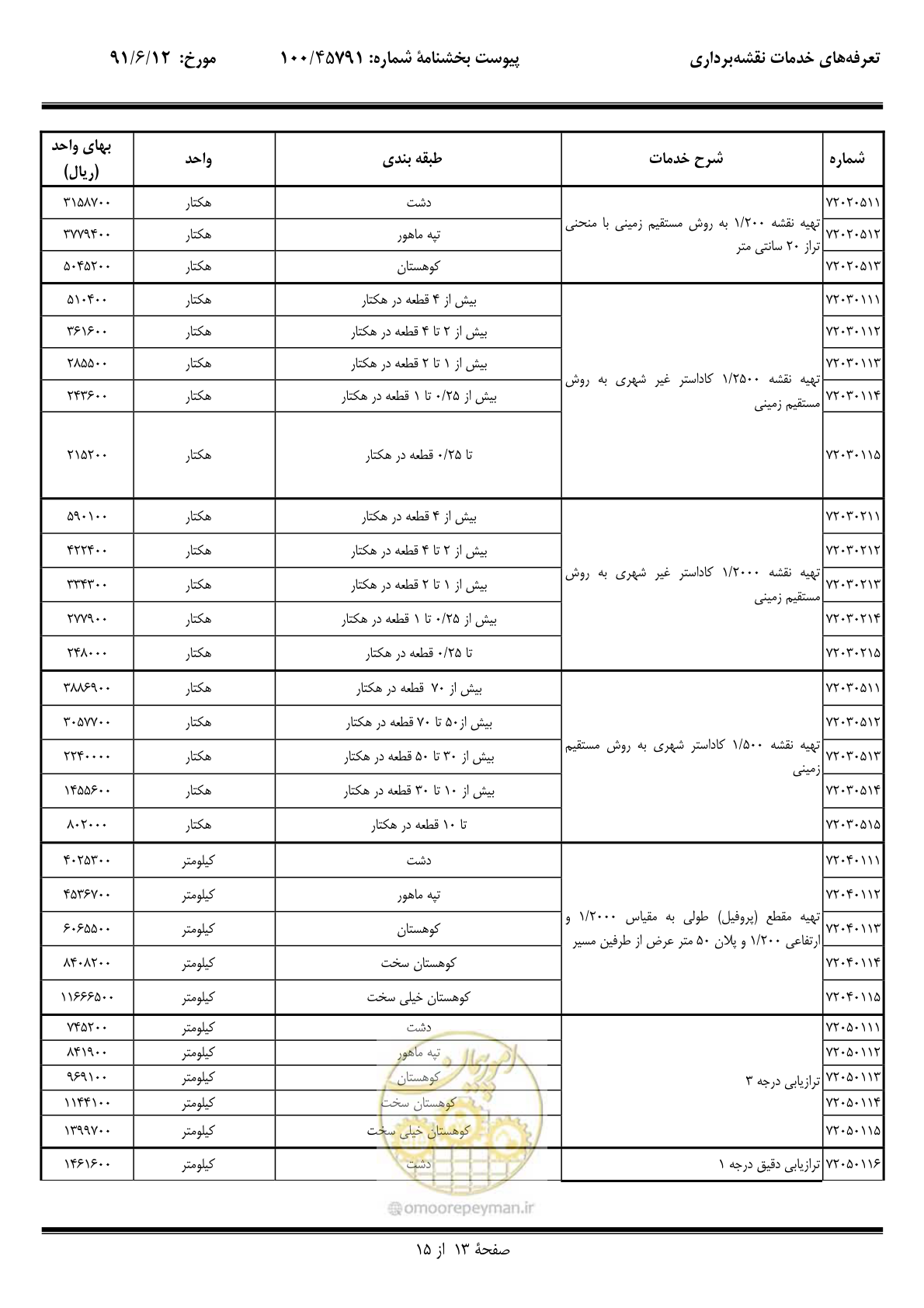 صفحه 14 از 17