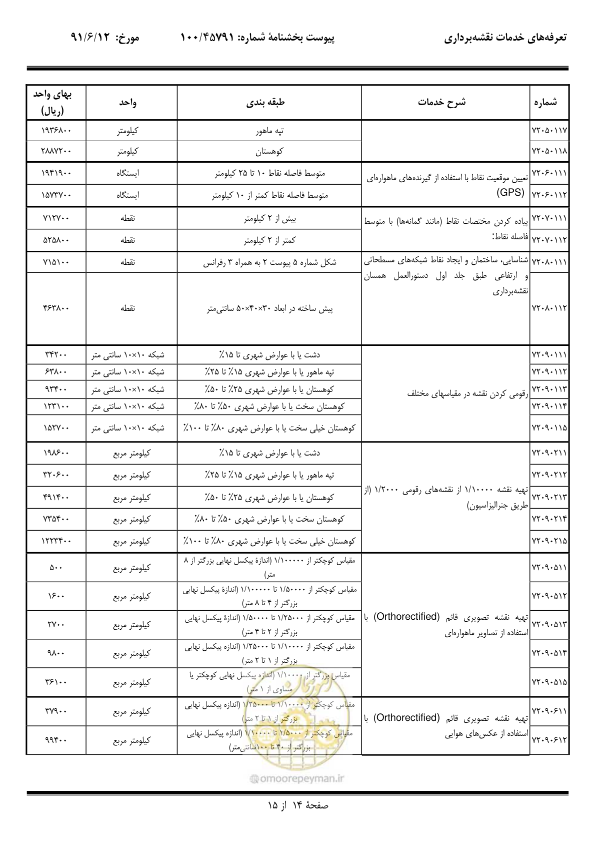 صفحه 15 از 17