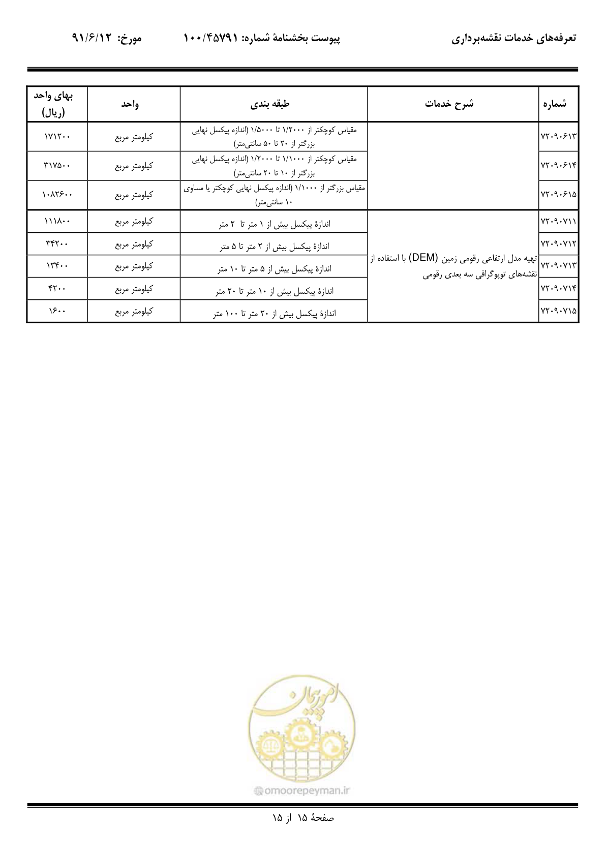صفحه 16 از 17