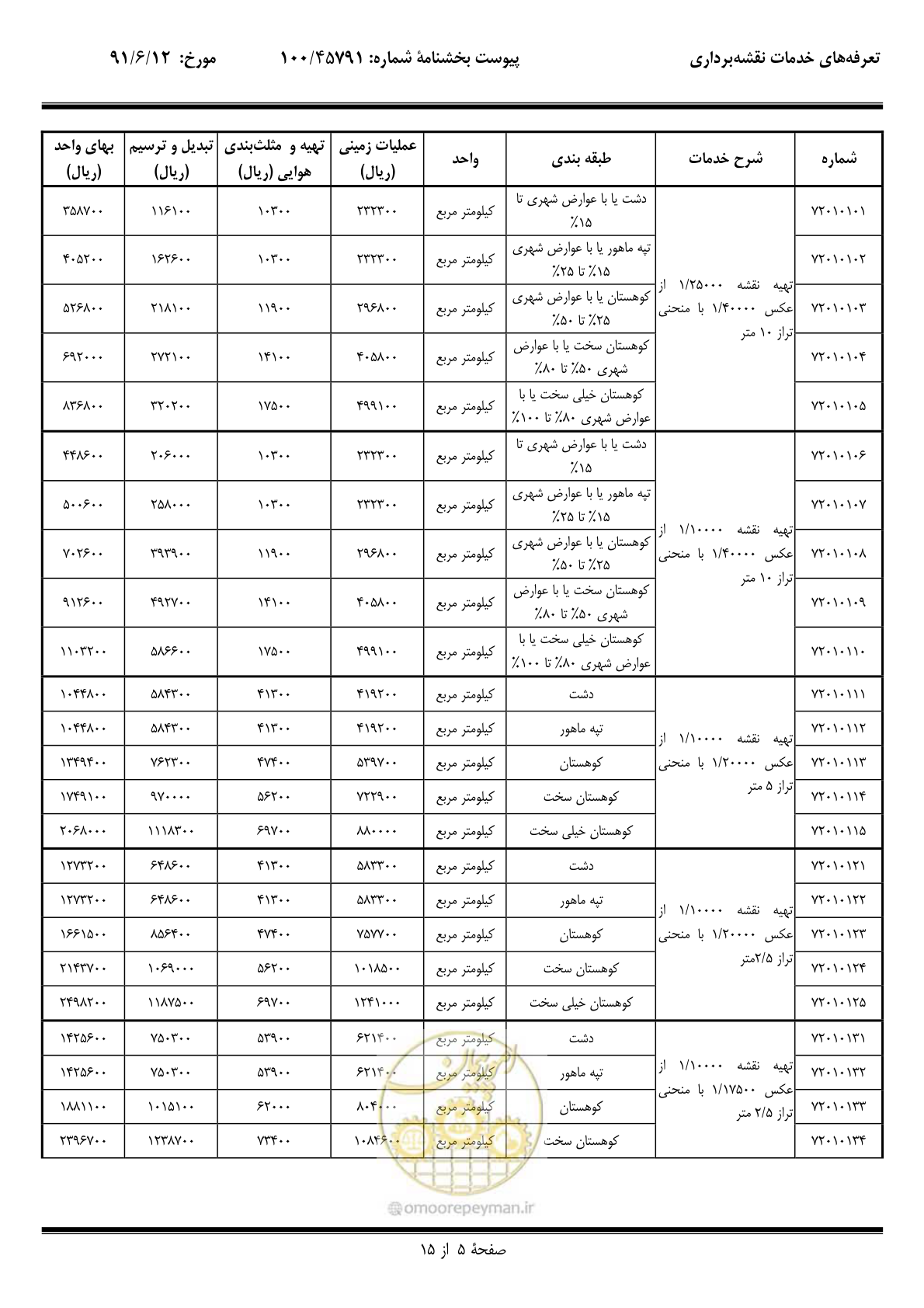 صفحه 6 از 17