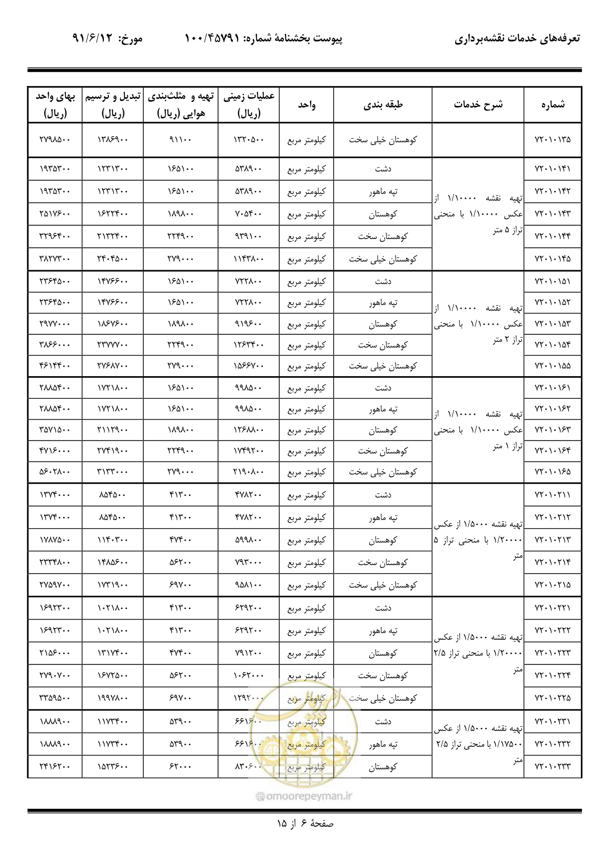 صفحه 7 از 17