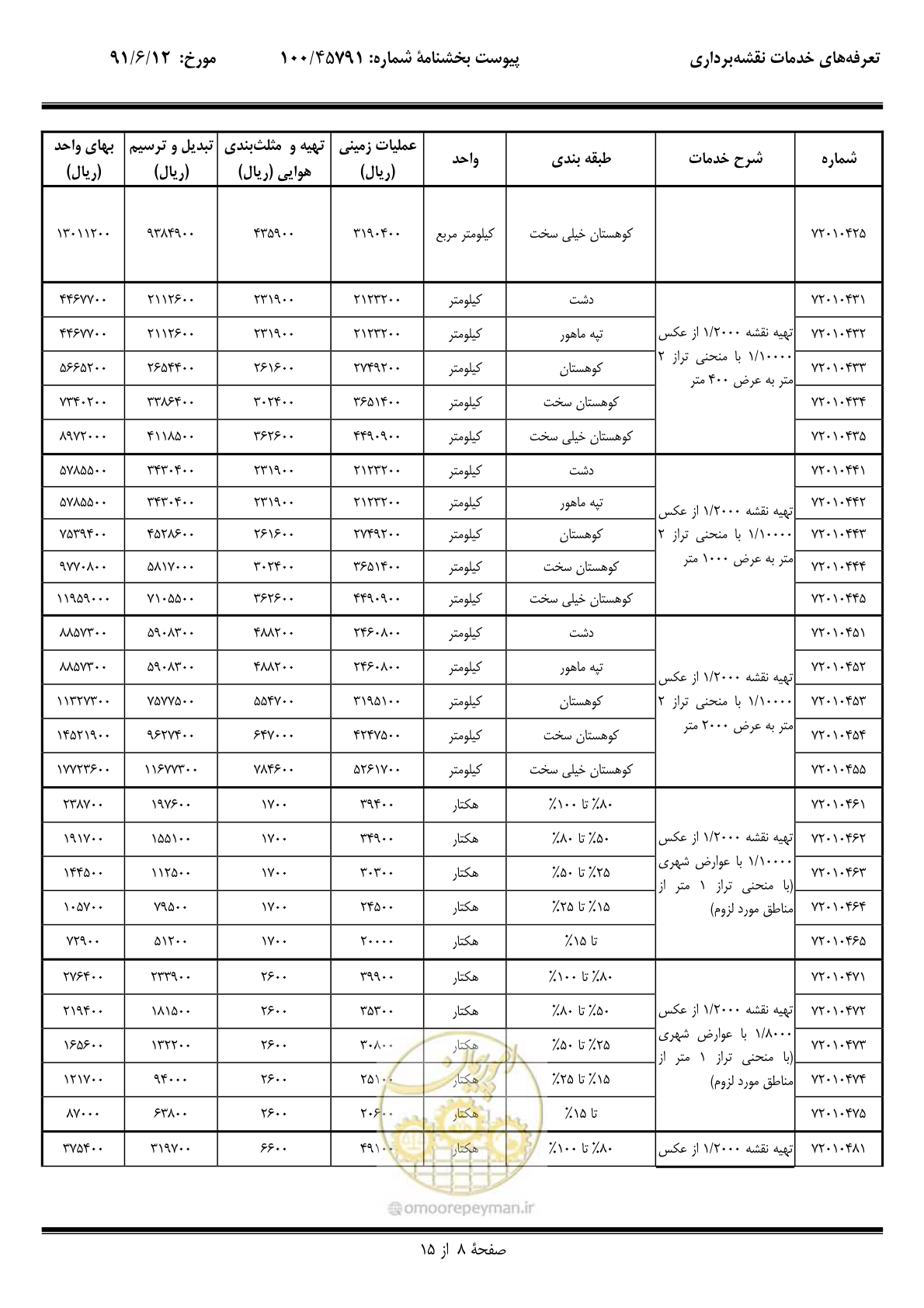 صفحه 9 از 17