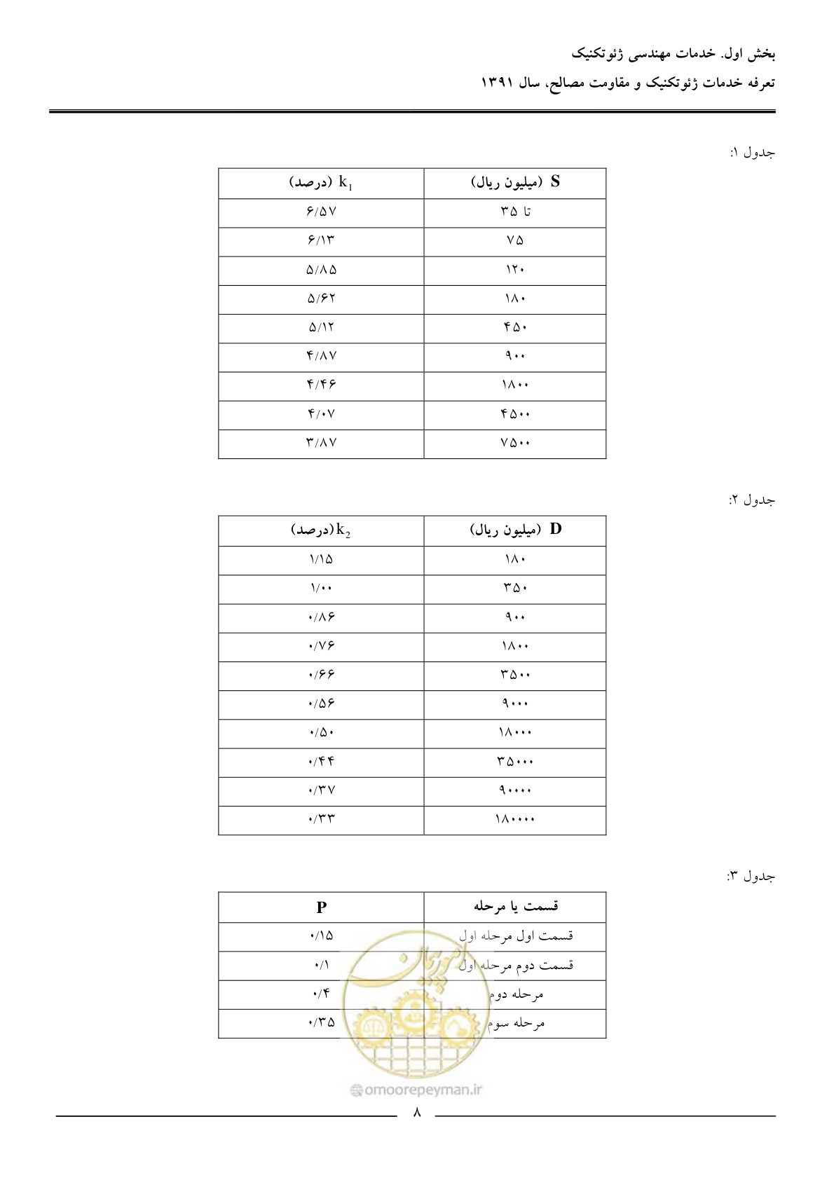 صفحه 10 از 91