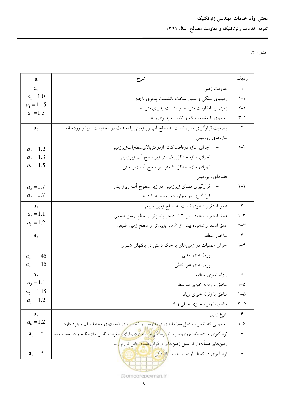 صفحه 11 از 91