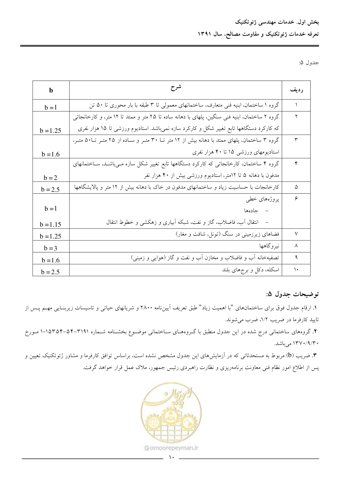 صفحه 12 از 91