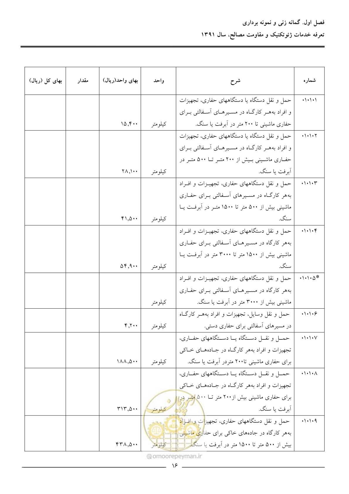 صفحه 18 از 91