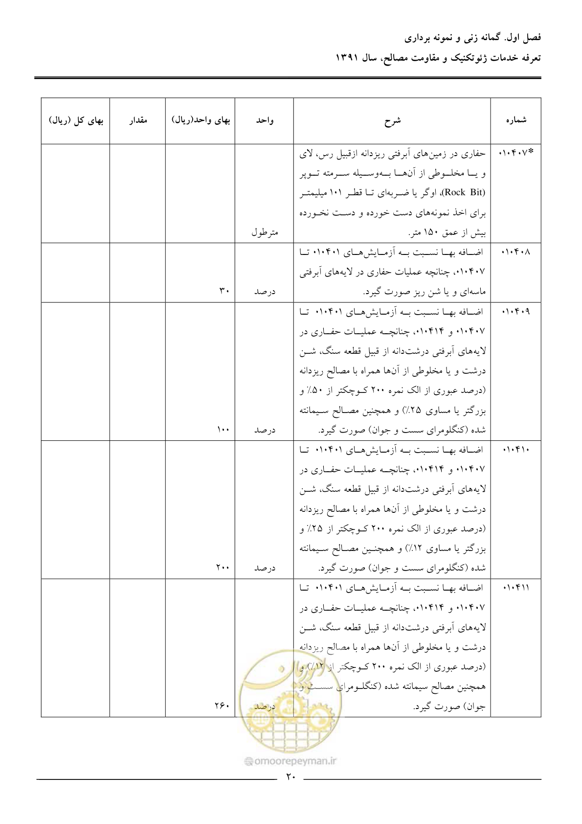 صفحه 22 از 91