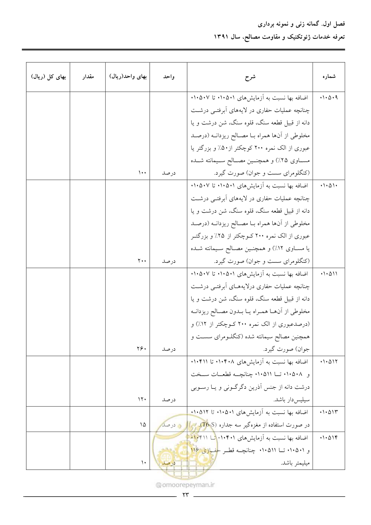 صفحه 25 از 91