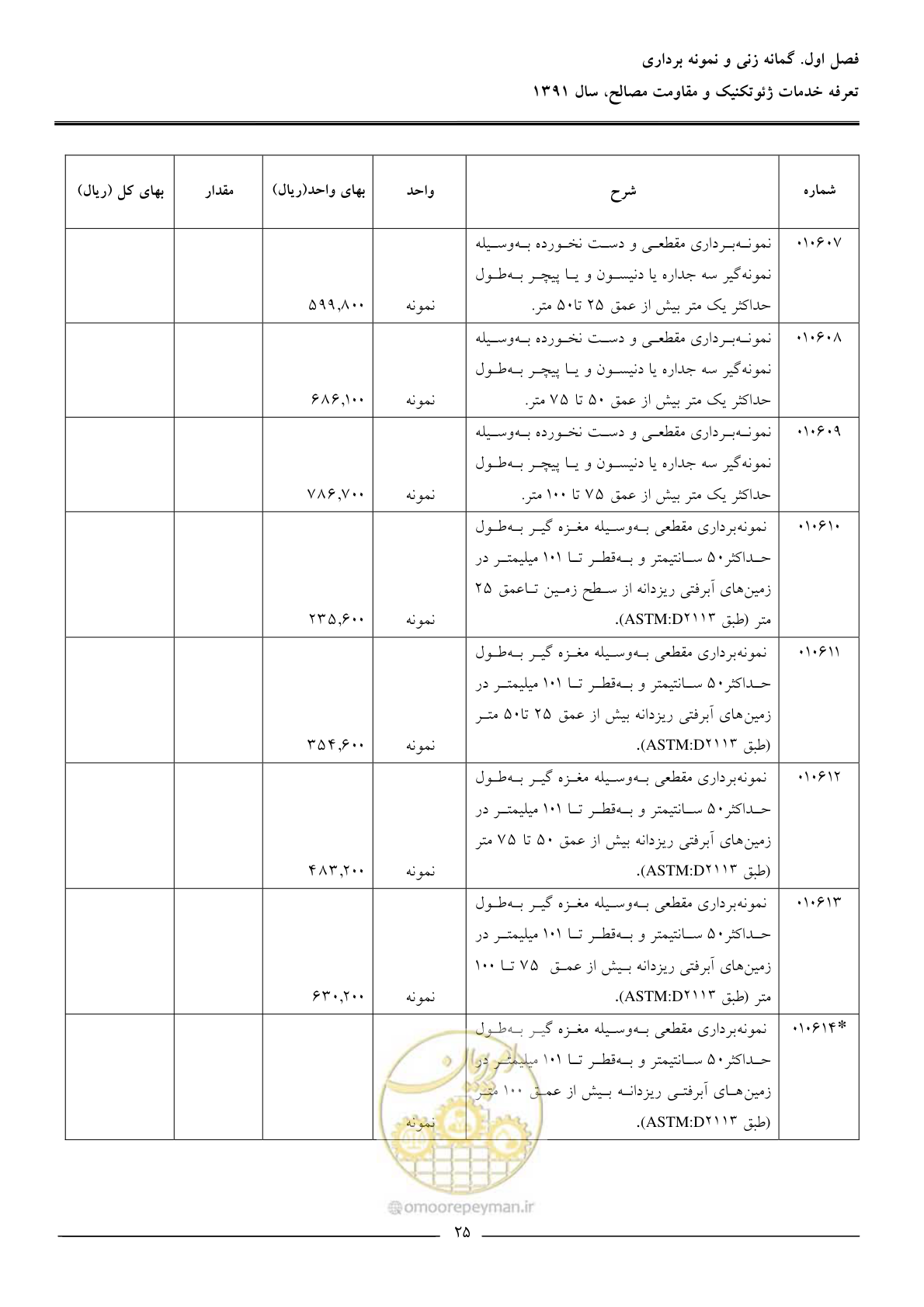 صفحه 27 از 91