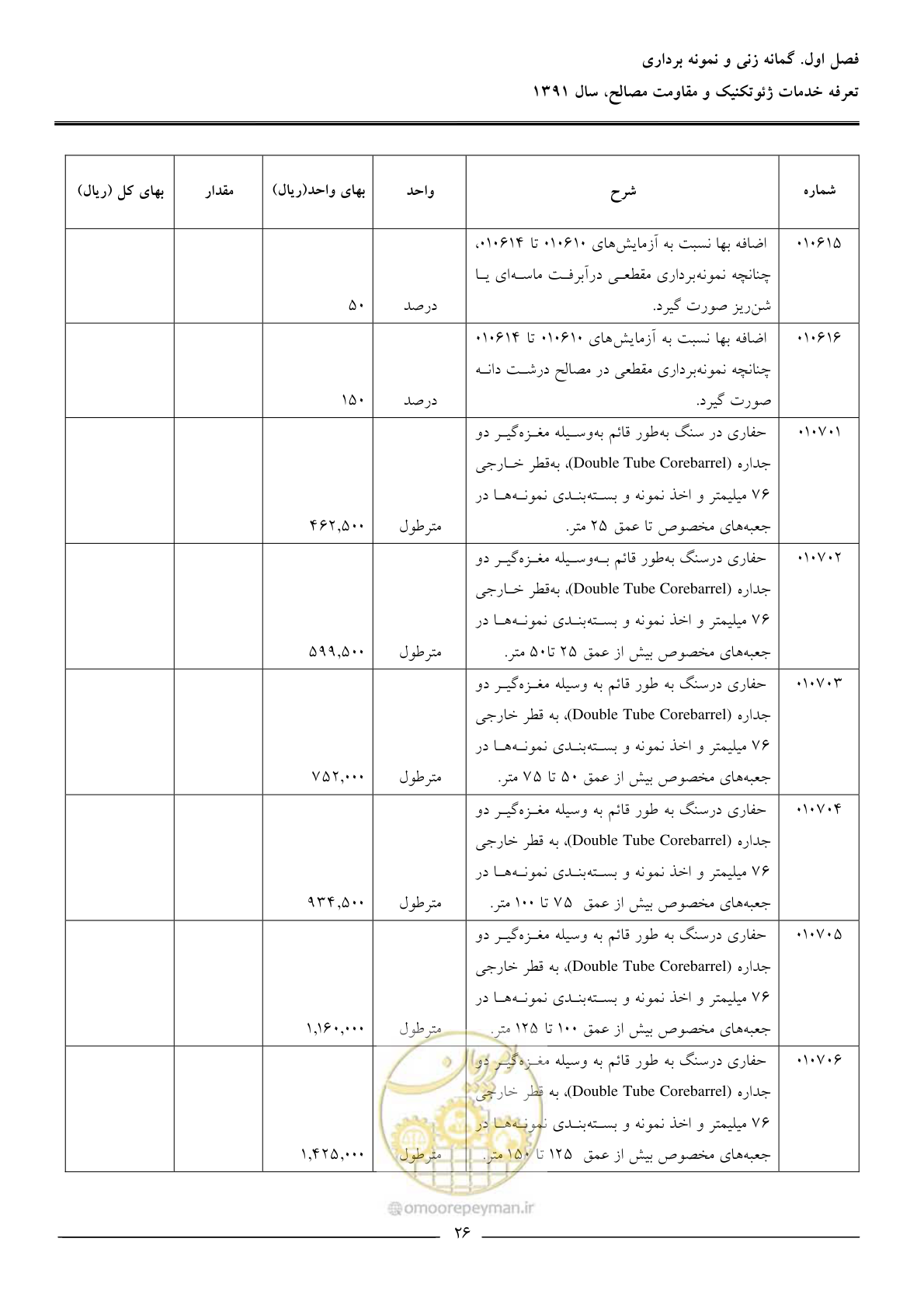 صفحه 28 از 91