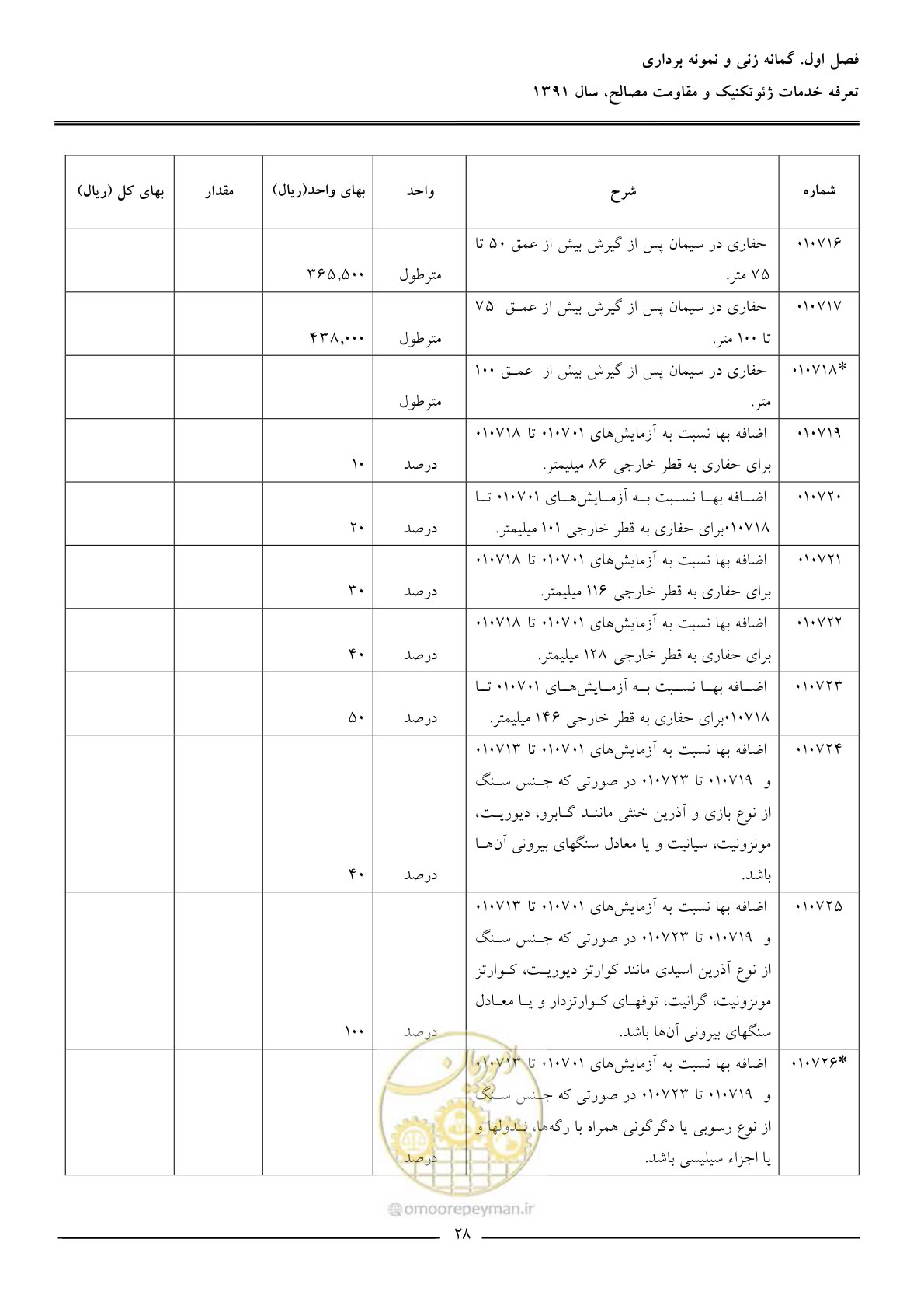 صفحه 30 از 91