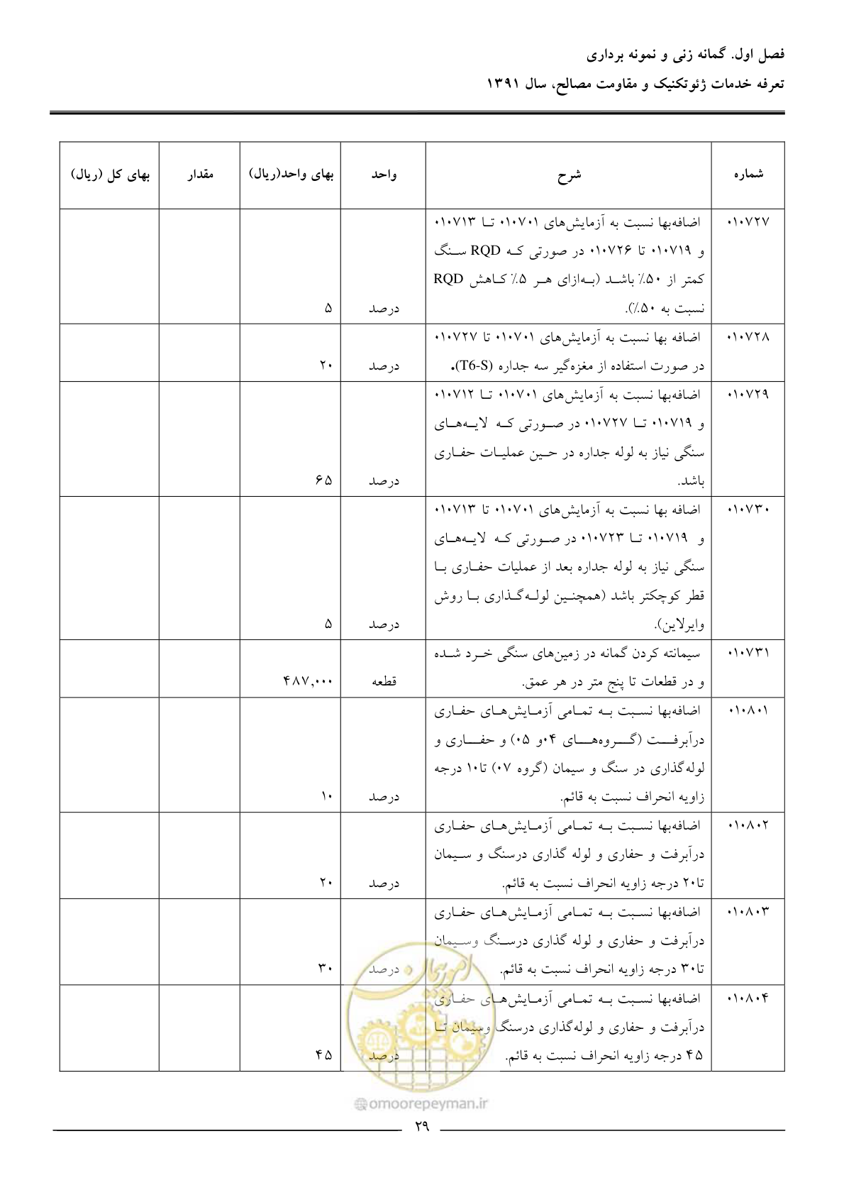 صفحه 31 از 91