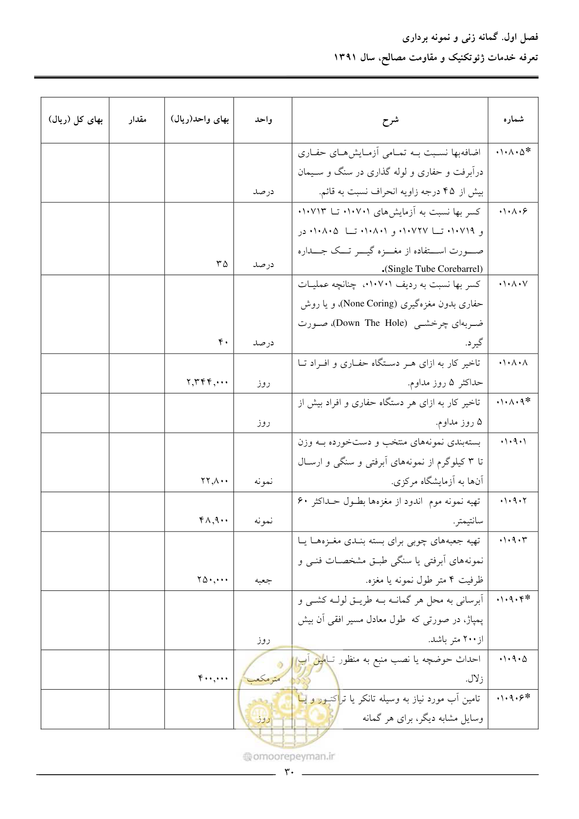 صفحه 32 از 91
