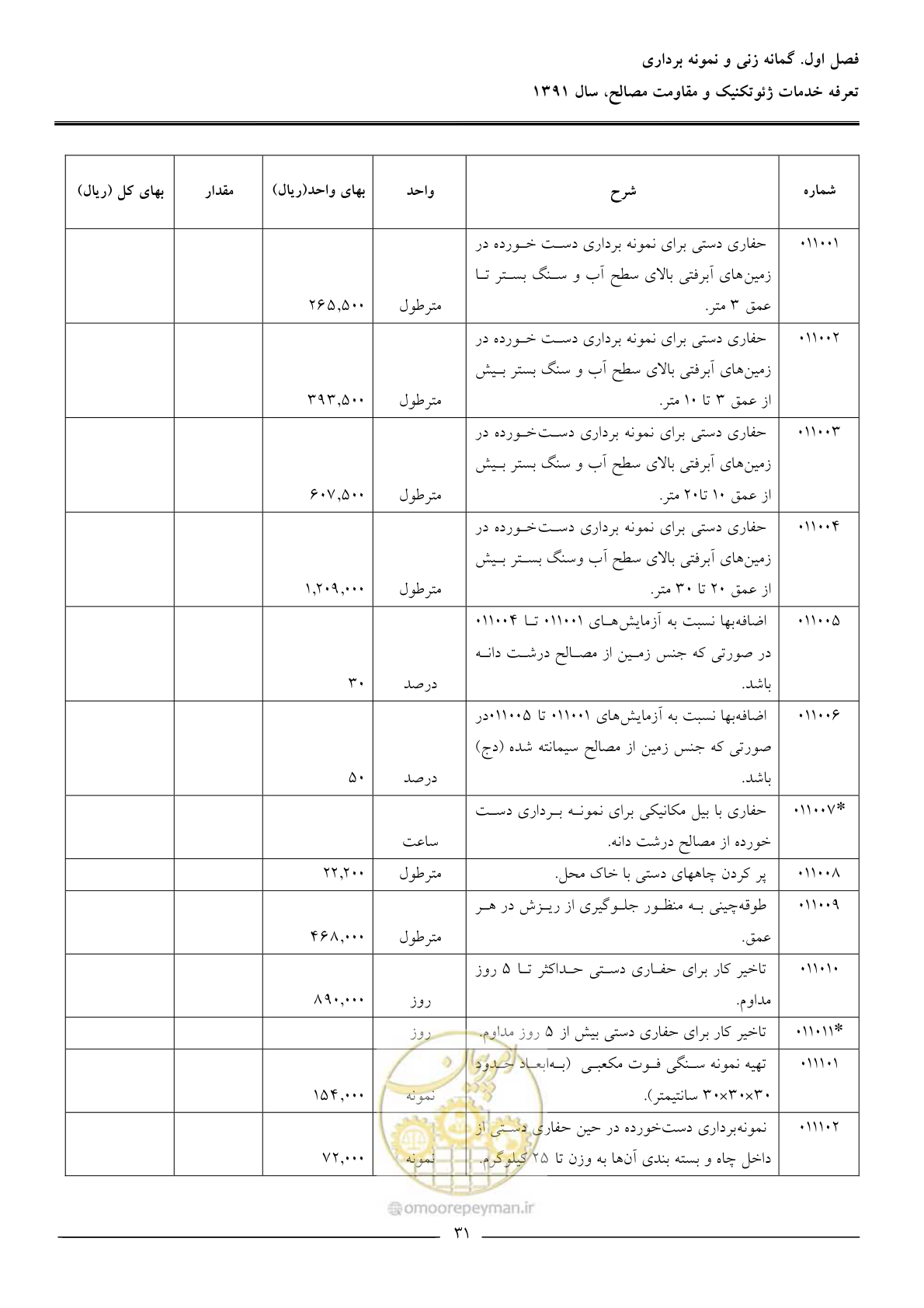 صفحه 33 از 91