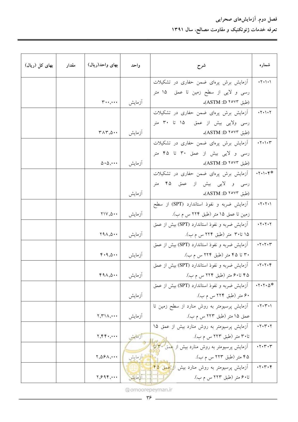 صفحه 38 از 91
