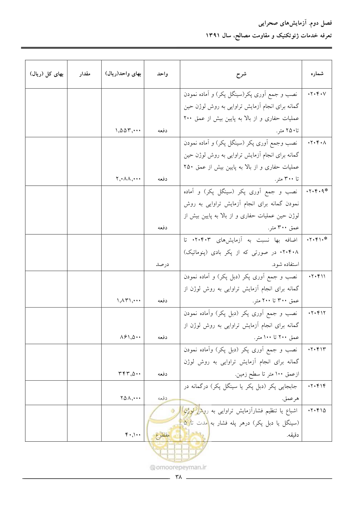 صفحه 40 از 91