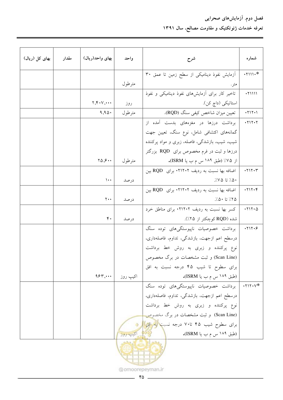 صفحه 47 از 91