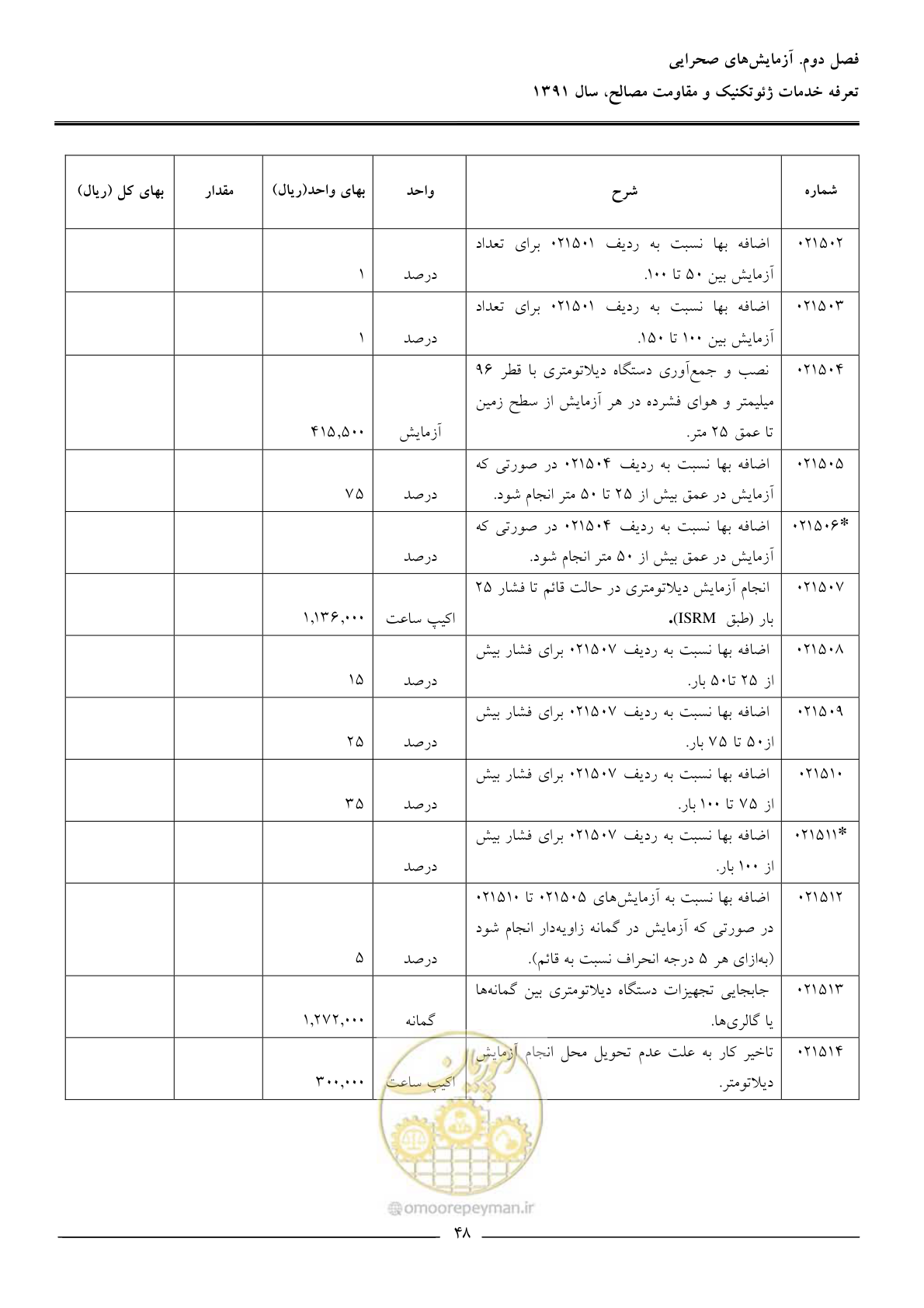 صفحه 50 از 91