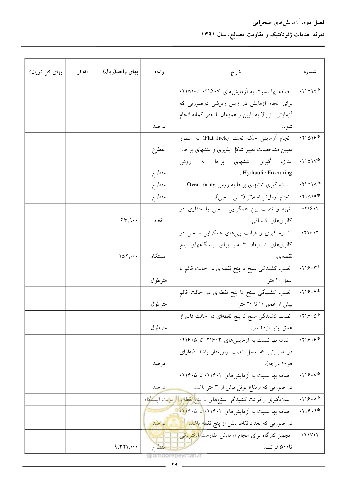 صفحه 51 از 91