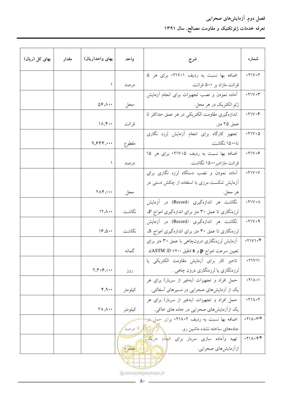 صفحه 52 از 91