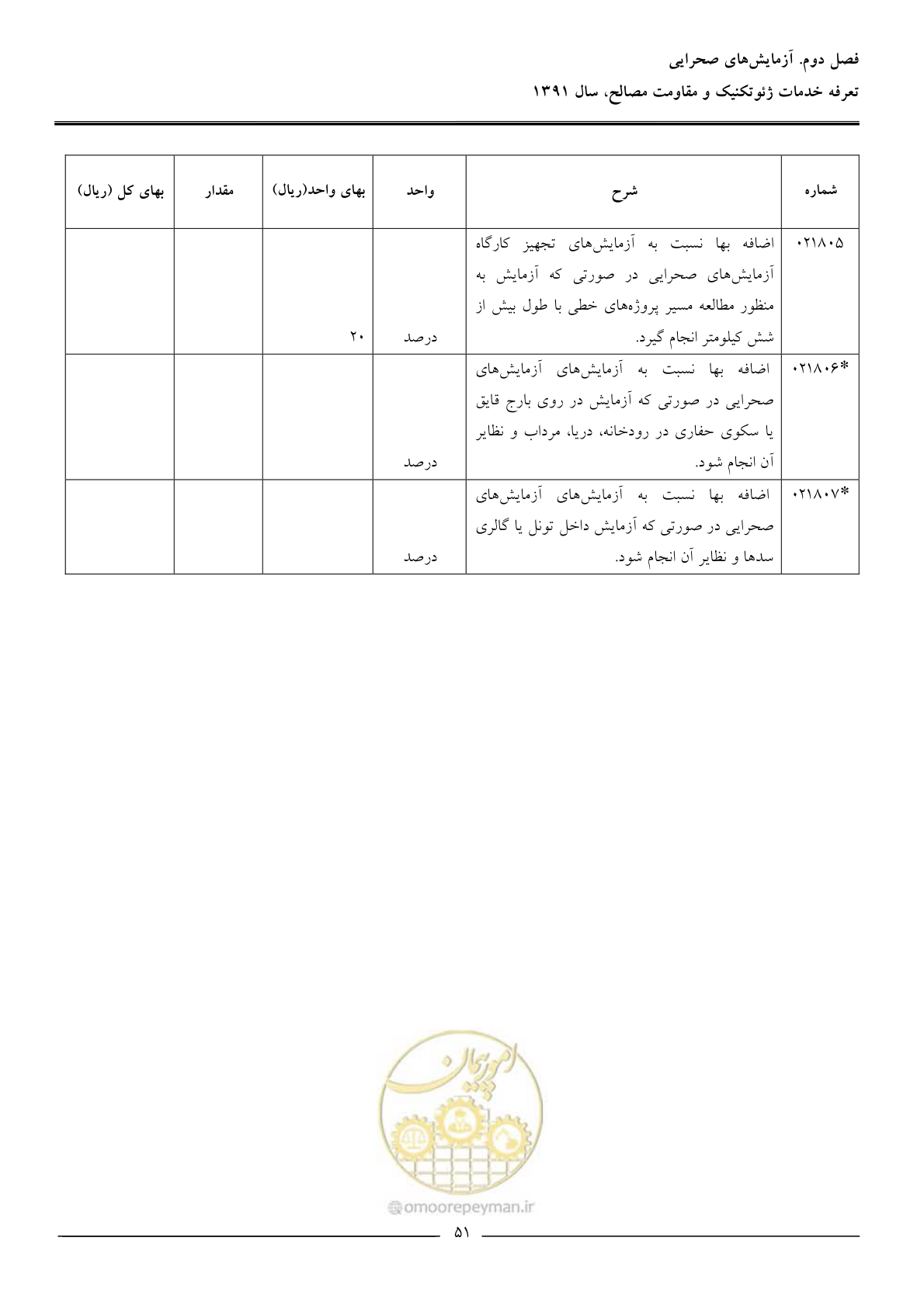 صفحه 53 از 91
