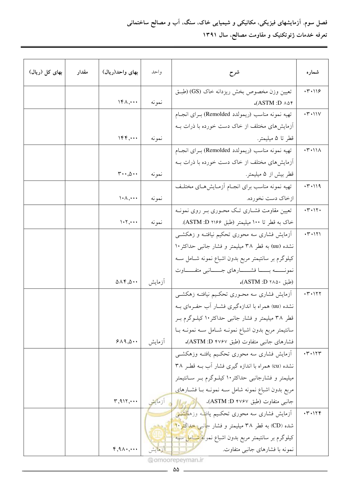 صفحه 57 از 91