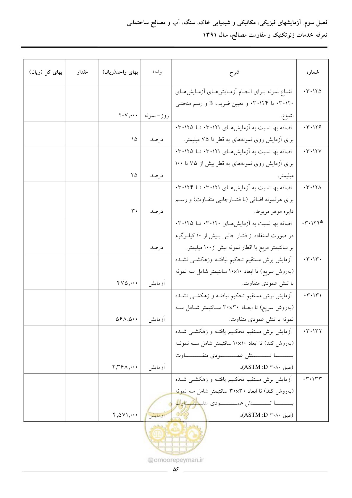 صفحه 58 از 91