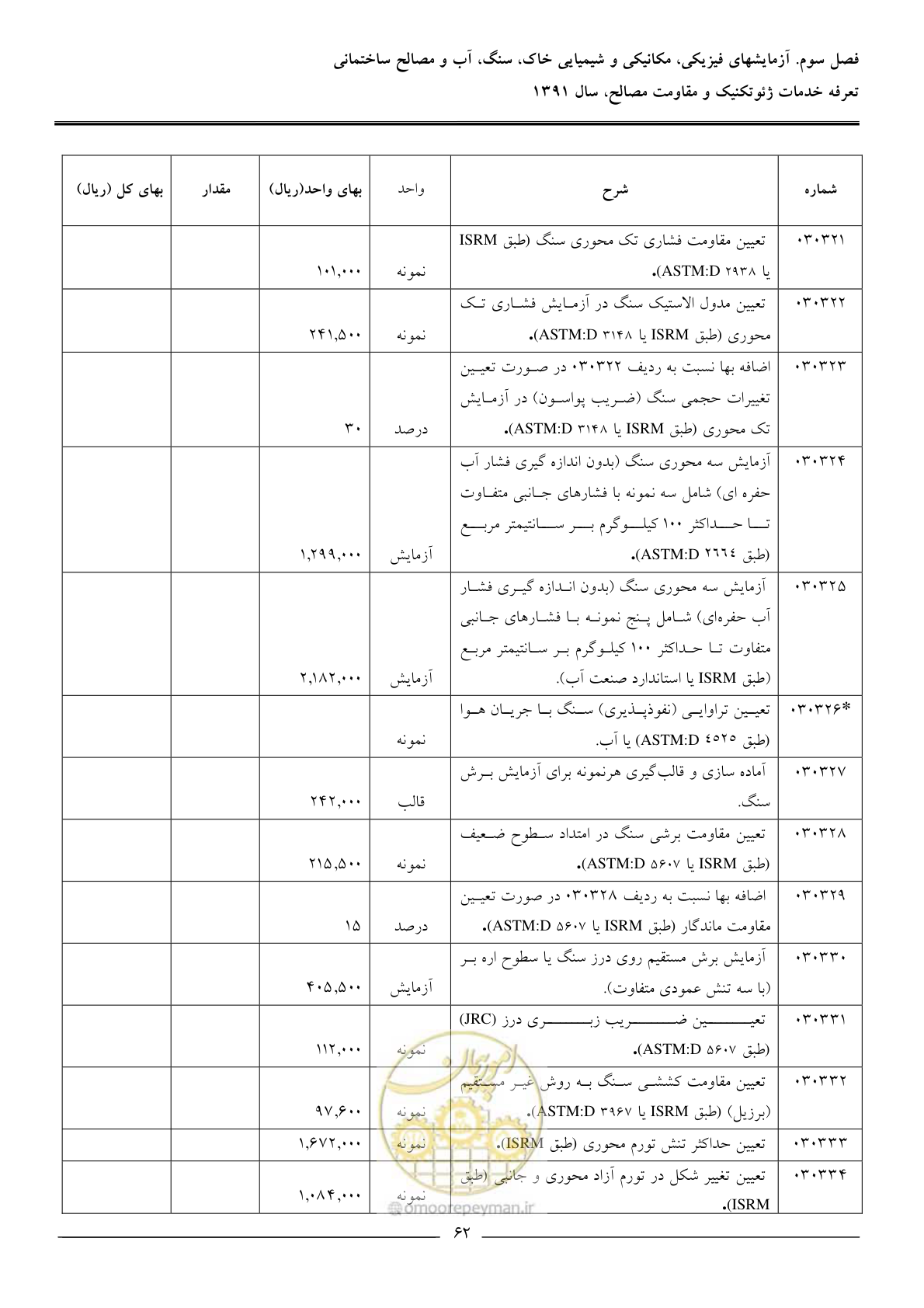 صفحه 64 از 91