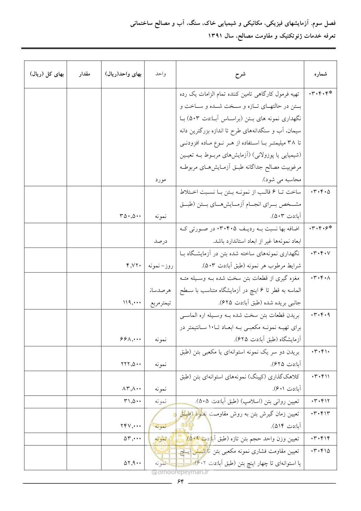 صفحه 66 از 91
