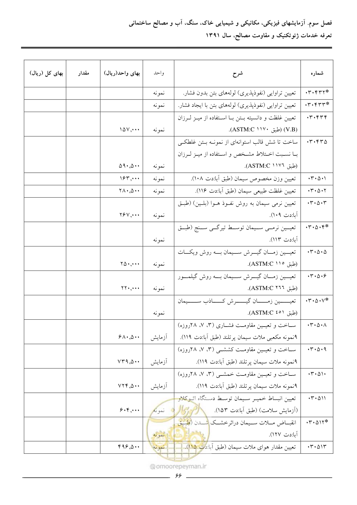 صفحه 68 از 91
