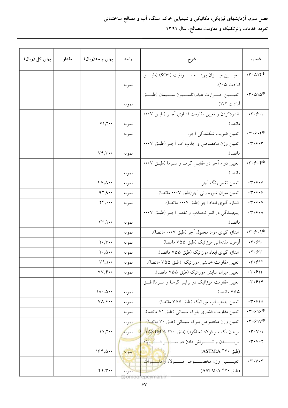 صفحه 69 از 91
