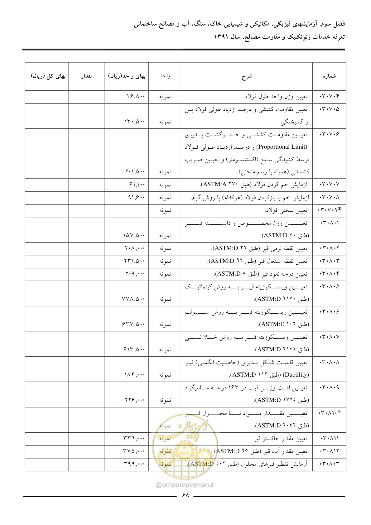 صفحه 70 از 91