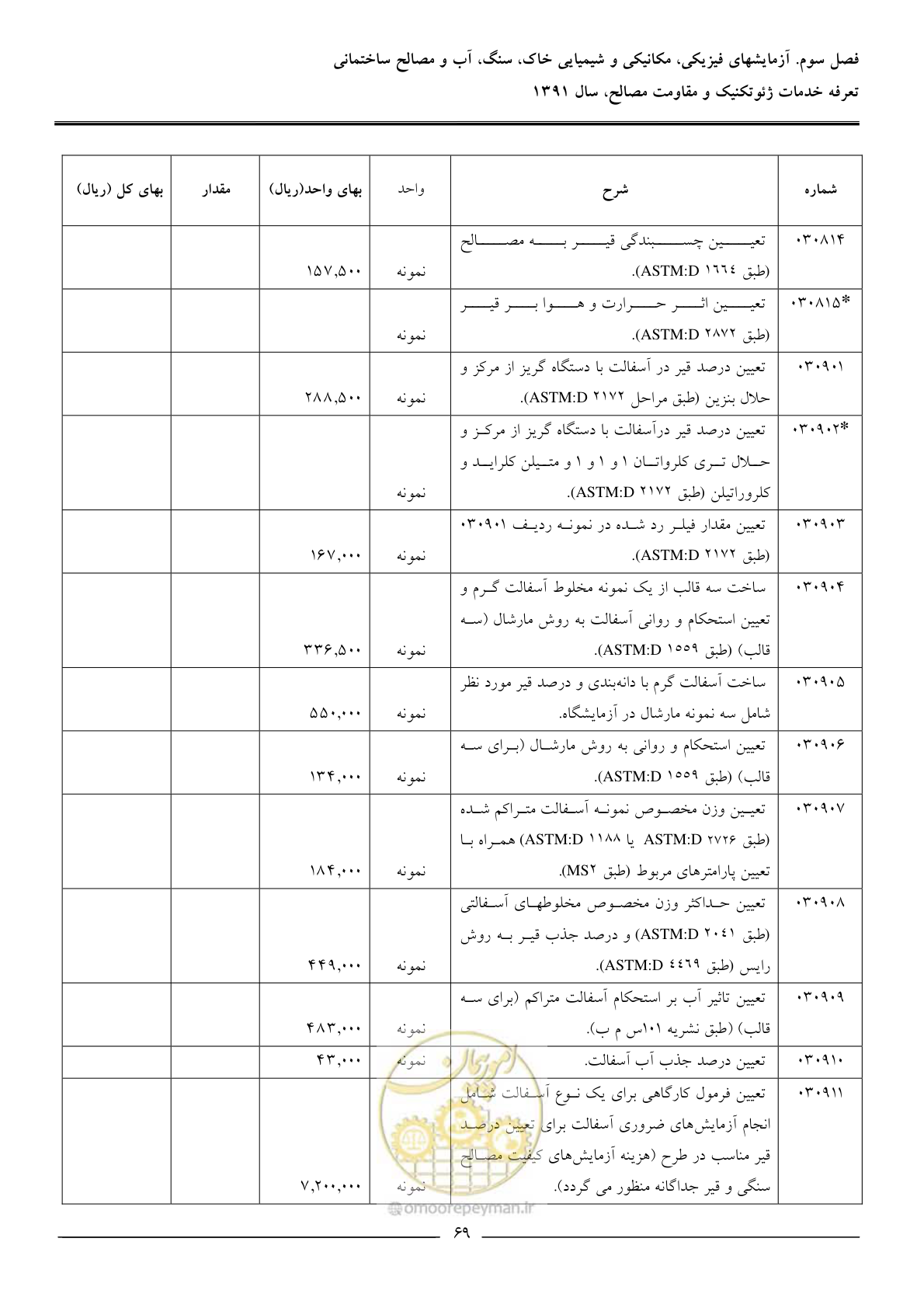 صفحه 71 از 91