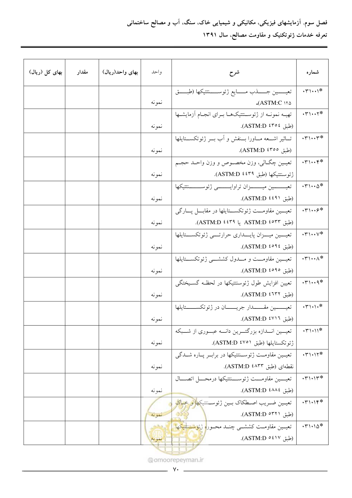 صفحه 72 از 91
