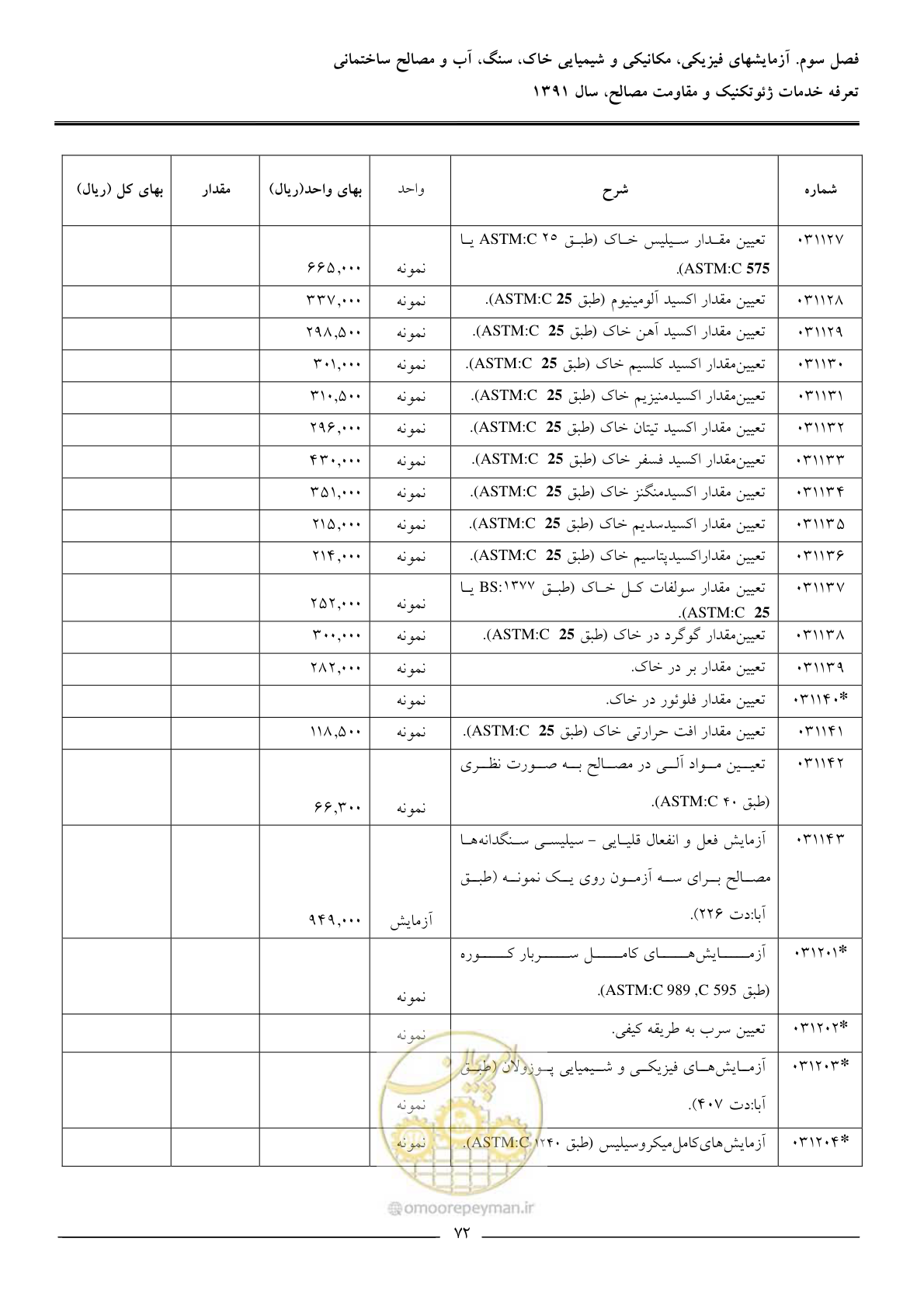 صفحه 74 از 91