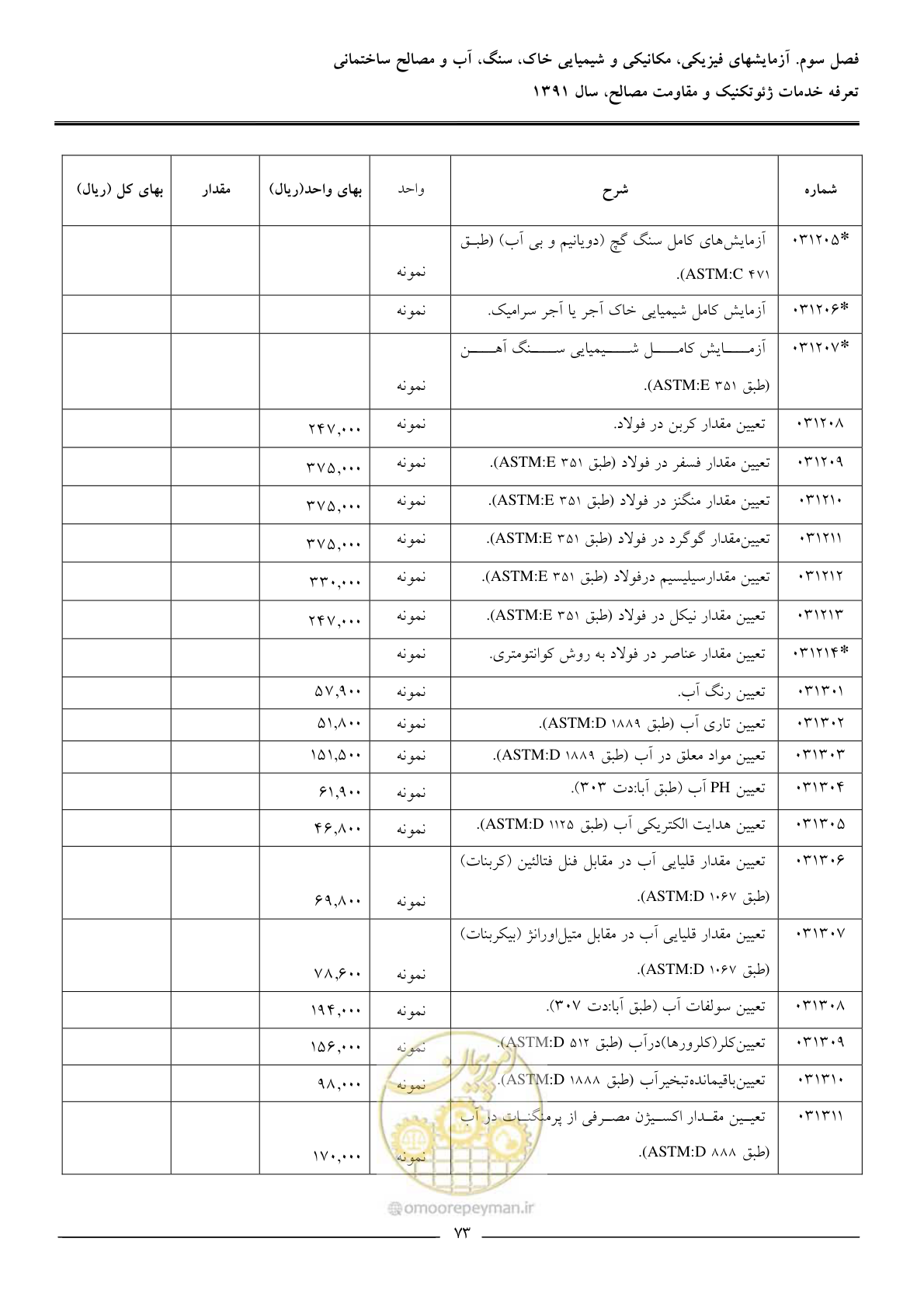 صفحه 75 از 91