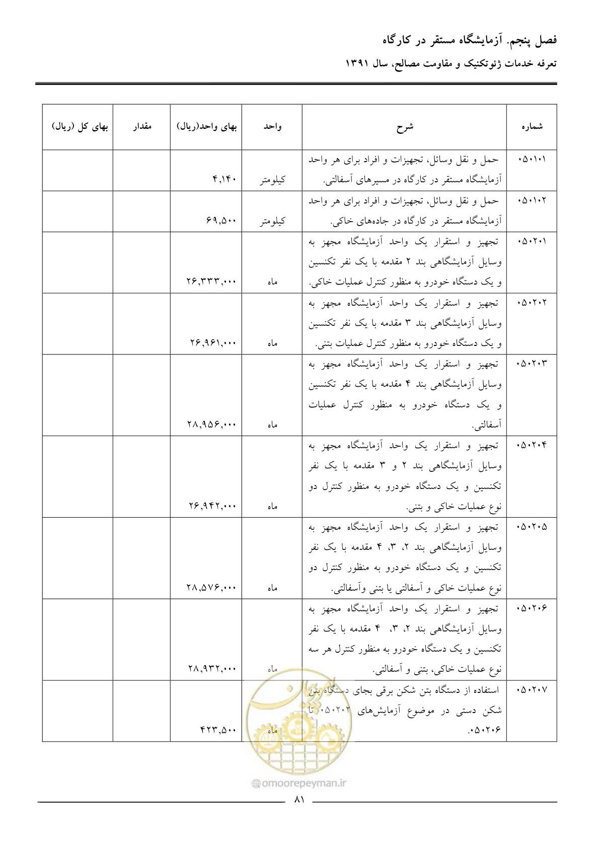 صفحه 83 از 91