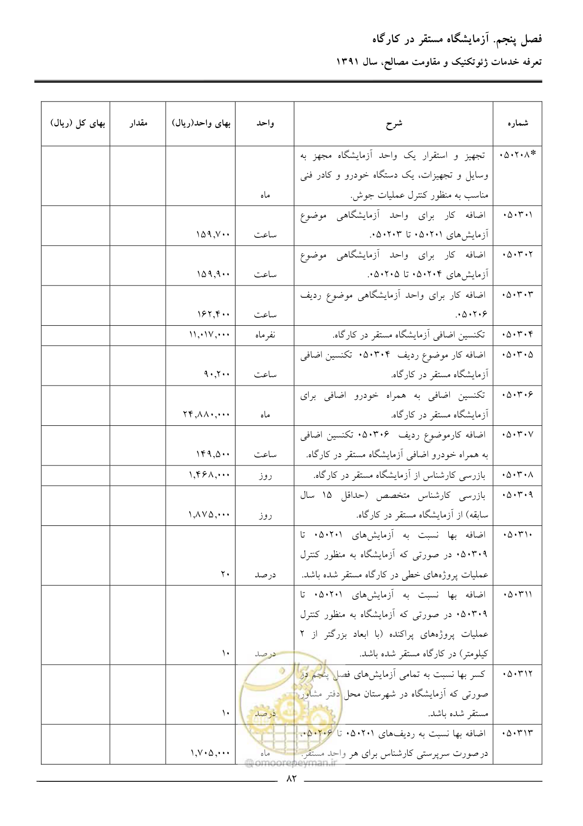 صفحه 84 از 91