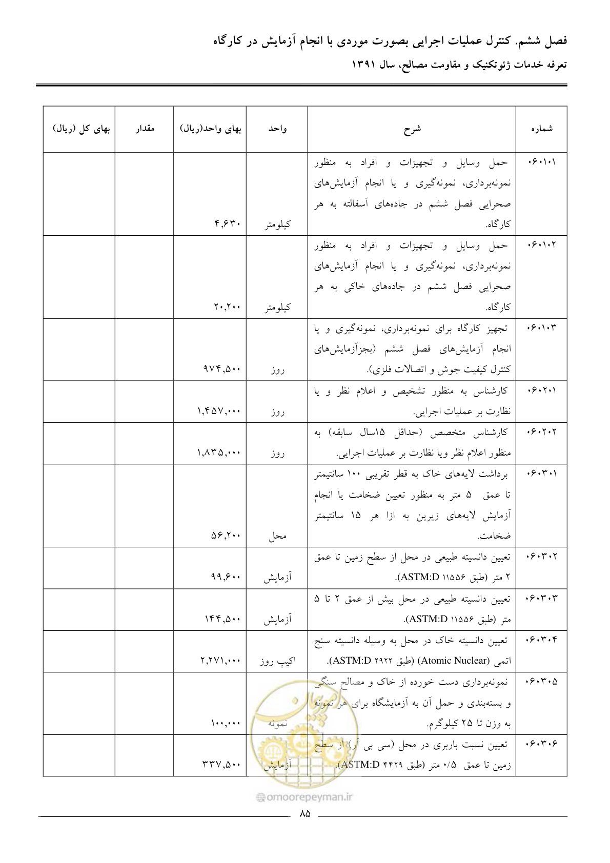 صفحه 87 از 91