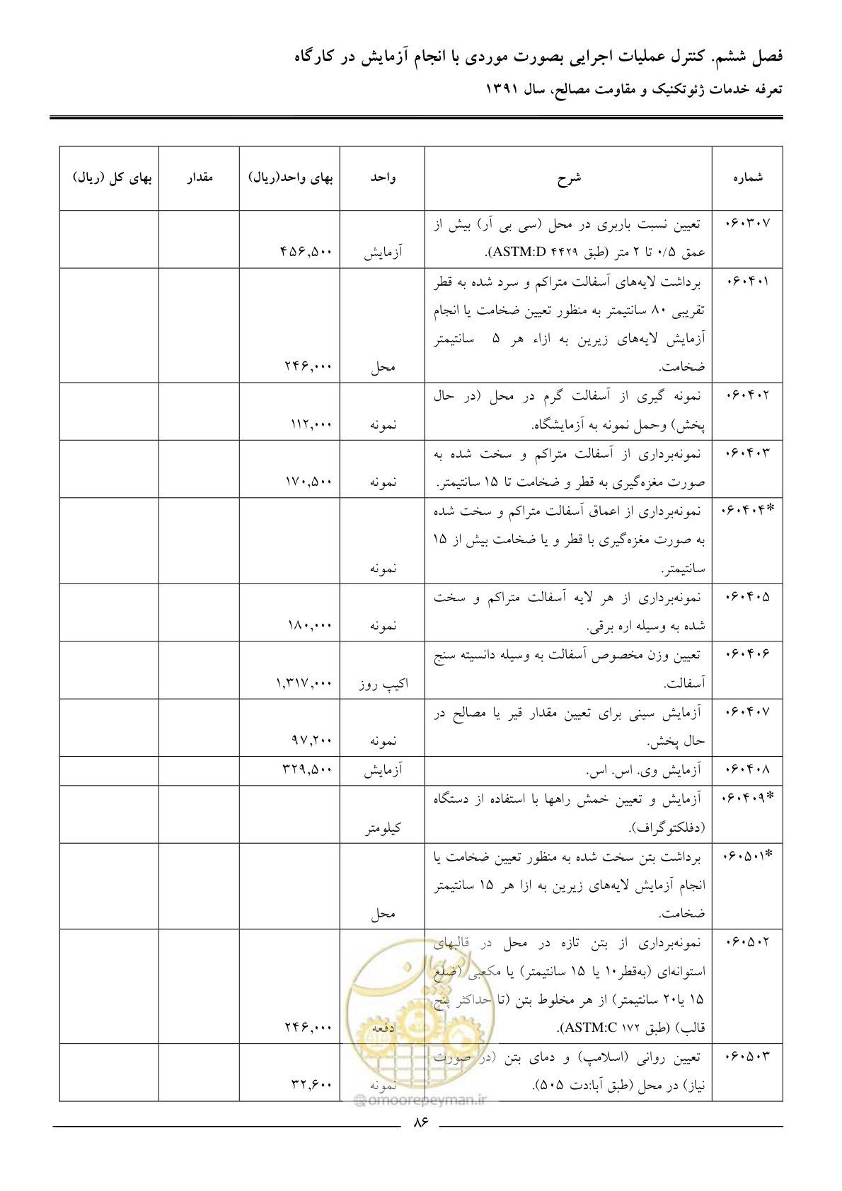 صفحه 88 از 91
