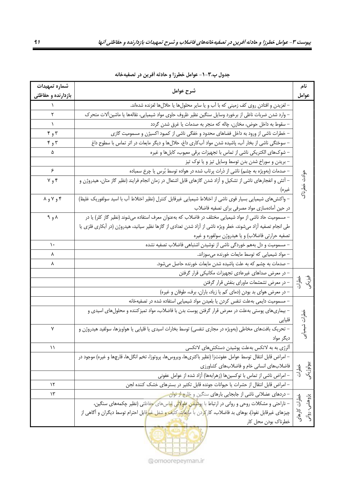 صفحه 104 از 122