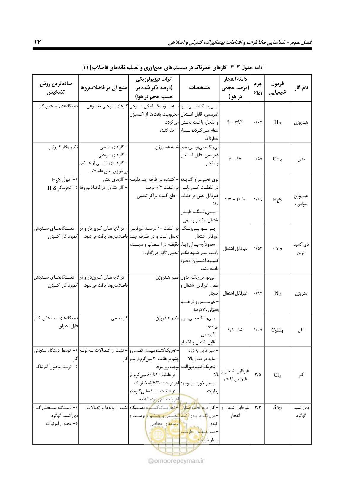 صفحه 40 از 122